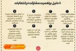 اهمیت شرکت در انتخابات ریاست جمهوری ۱۴۰۳